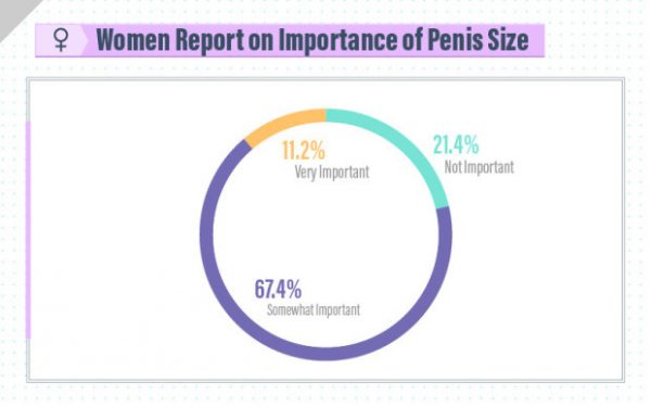 penis-size-women