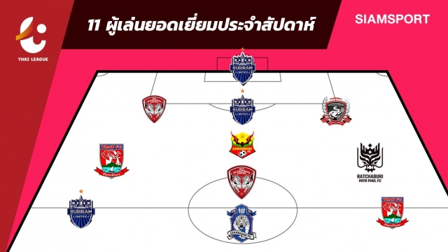 ทีมยอดเยี่ยมไทยลีกเกม 22 แข้งขาประจำติดต่อเนื่อง