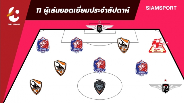 ทีมยอดเยี่ยมไทยลีกสัปดาห์ #23 แข้งไทยติดครึ่งทีม