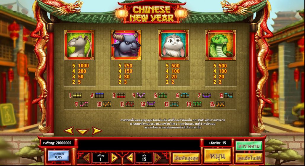 คำแนะนำจากผู้เล่น-ค่ายเกม Play'n Go “PNG” Chinese New Year  สล็อต PNG 4