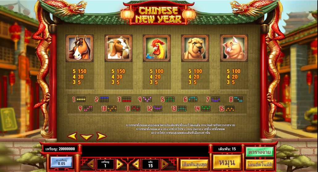 คำแนะนำจากผู้เล่น-ค่ายเกม Play'n Go “PNG” Chinese New Year  สล็อต PNG 5